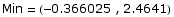 Min = ( -0.366025 , 2.4641)